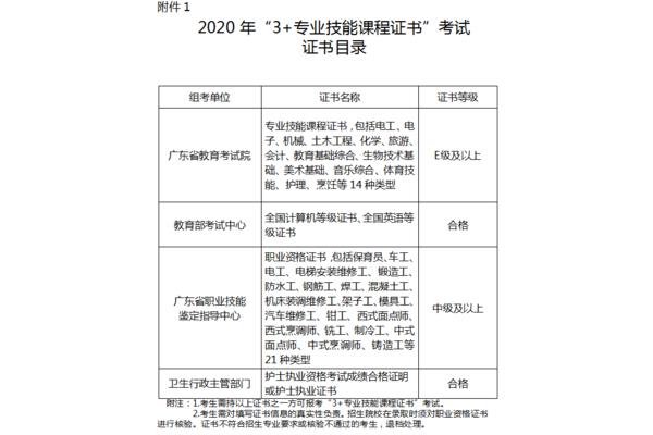 教育基础综合证书
