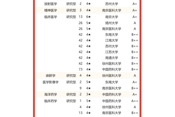 江苏省高校排名