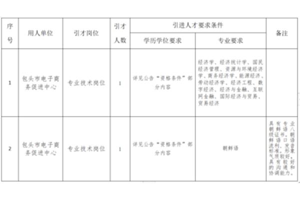 包头市人才引进