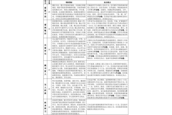 教师师德考核总结