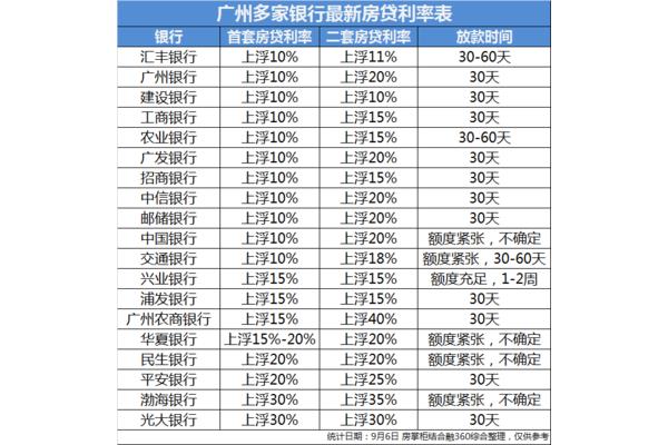 中国银行房贷利率