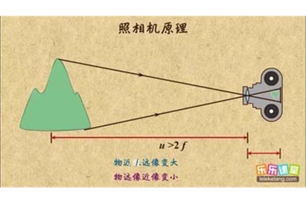 物近像远像变大