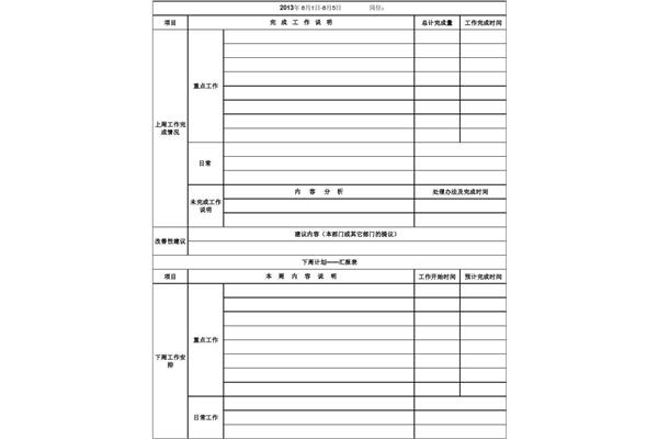 一周工作总结汇报