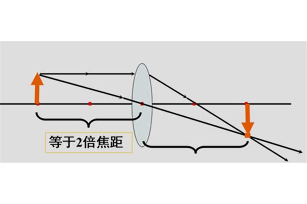物近像远像变大