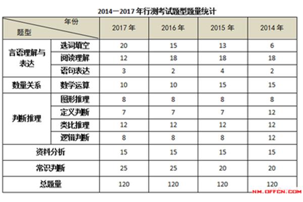 内蒙古省考公务员