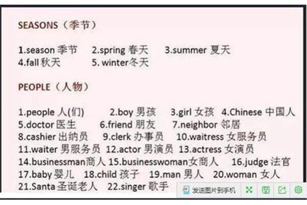 小学生英语单词