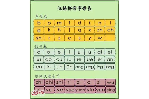 声母有几个