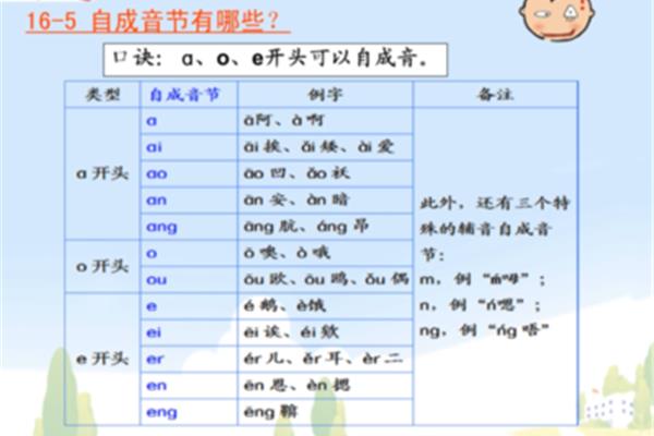 声母有几个