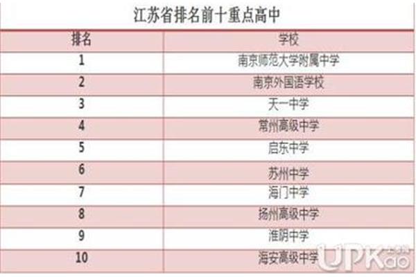 江苏省高校排名