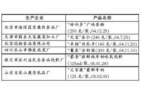 二氧化硫物理性质
