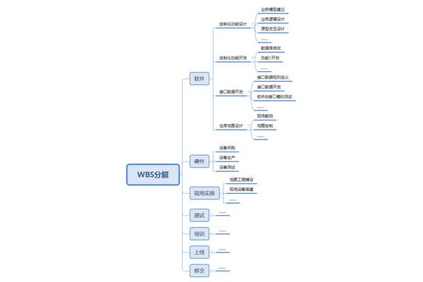 wbs项目管理