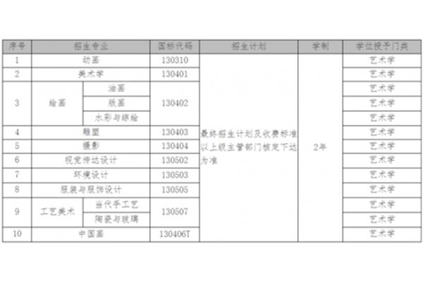美术学专业代码