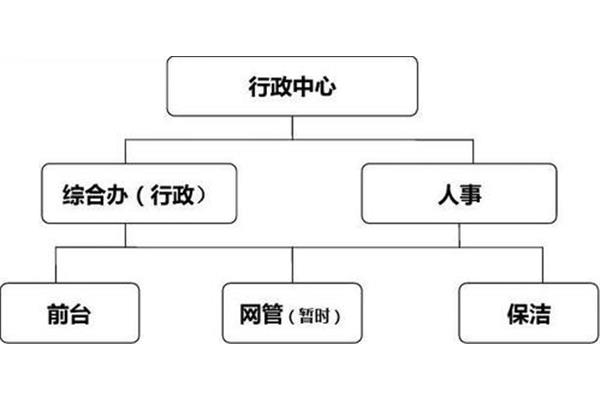 人事部岗位职责