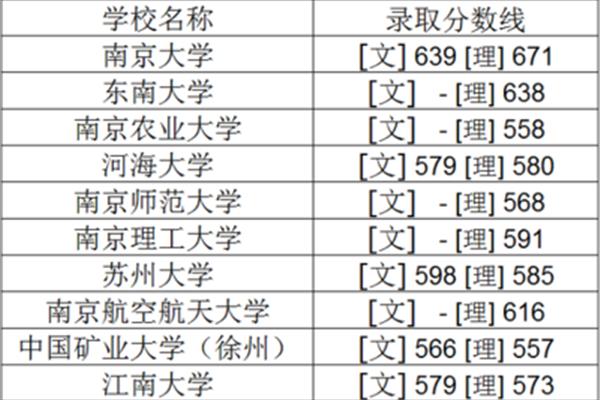 江苏省高校排名
