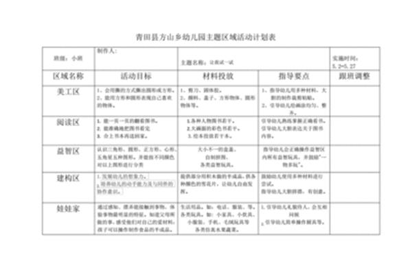 小班区域活动