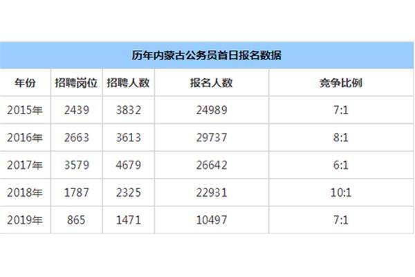 内蒙古省考公务员