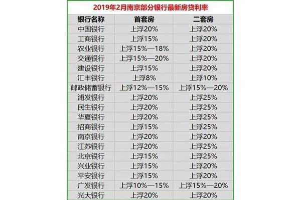 中国银行房贷利率