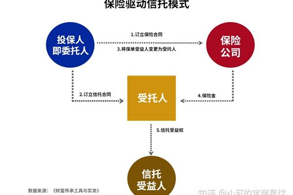 保险金信托