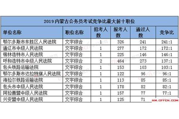 内蒙古省考公务员