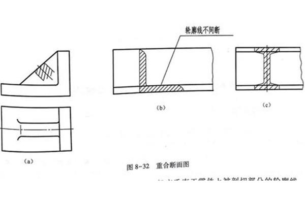 重合断面图