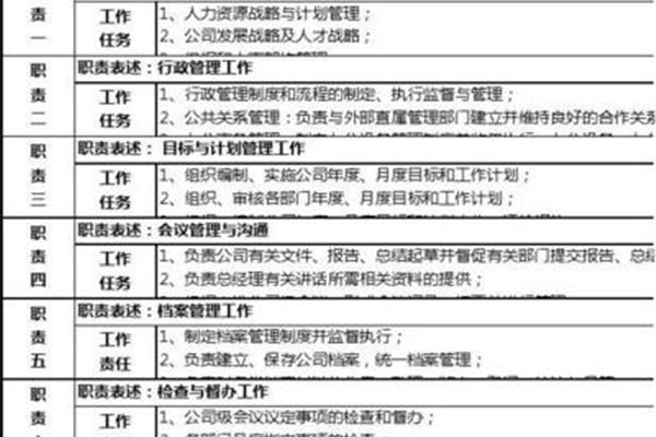 人事部岗位职责