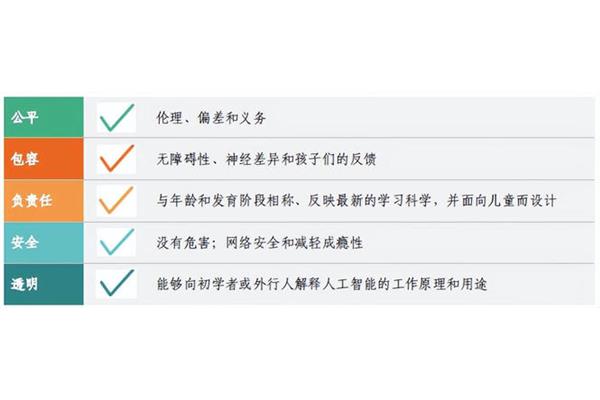 有责任心的成语