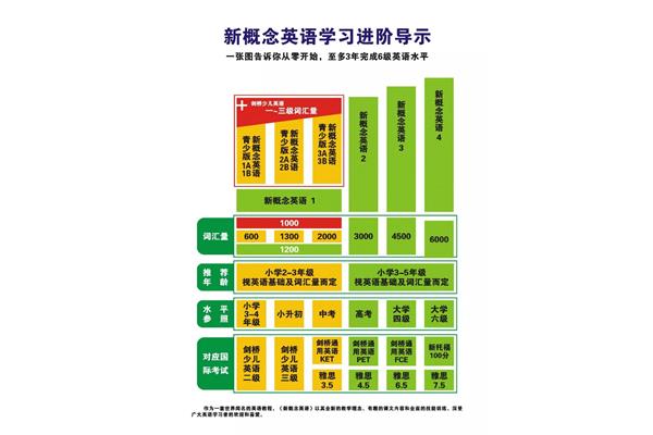 新概念英语怎么样