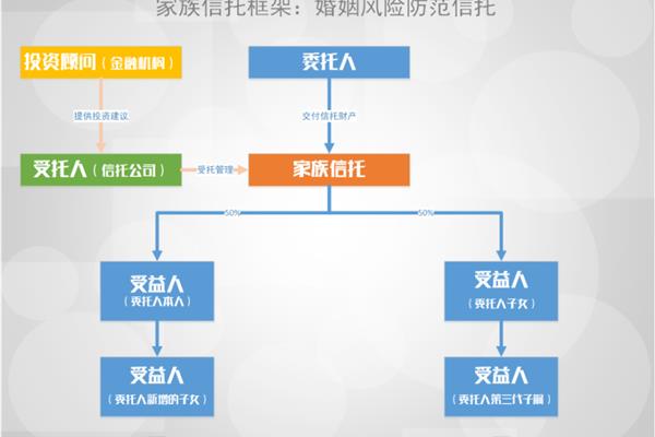 保险金信托