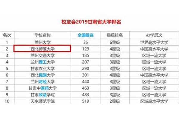 兰州大学全国排名
