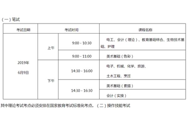 教育基础综合证书