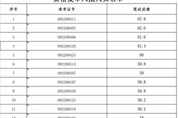 社会化工会工作者