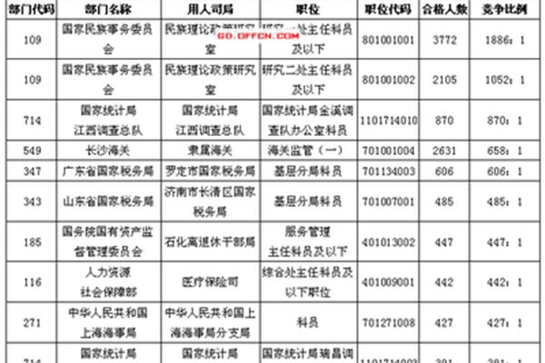 珠海公务员
