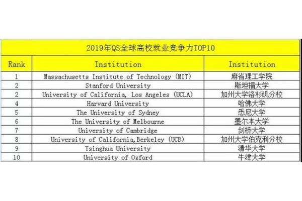 上海交通大学排名