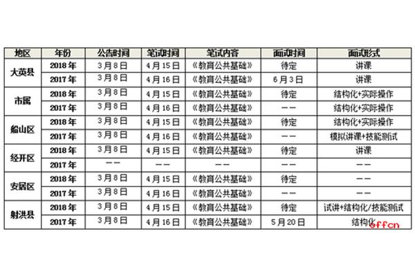 遂宁人事考试网
