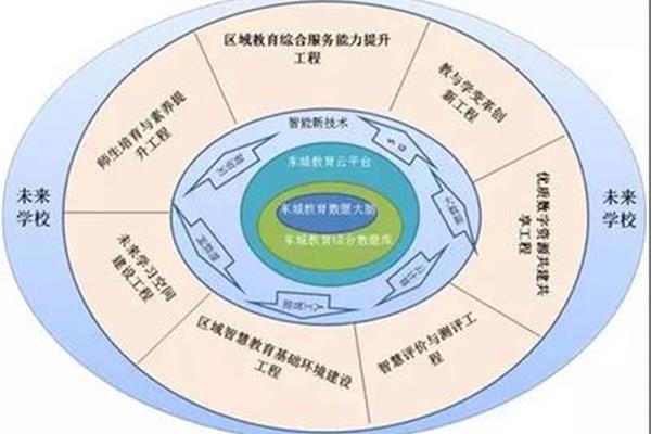 翻转课堂教学模式