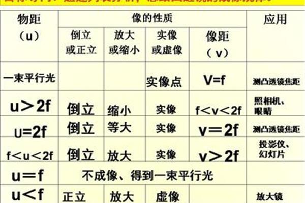 放大镜的特点