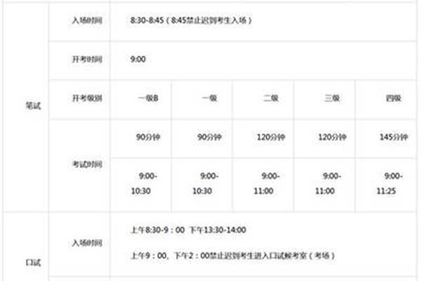 pets报名时间