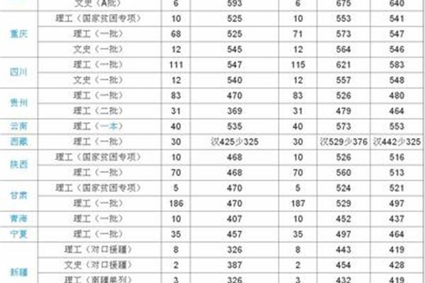 哈尔滨211