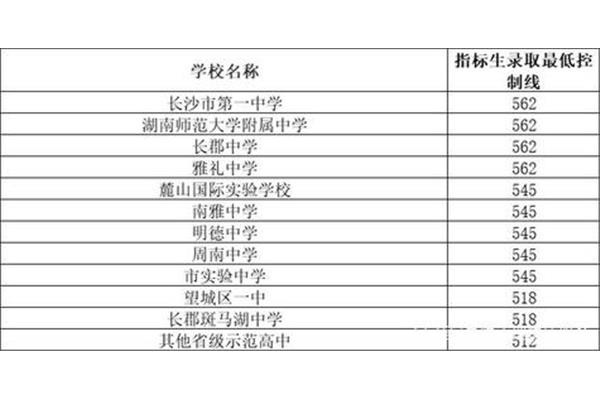 什么是指标生