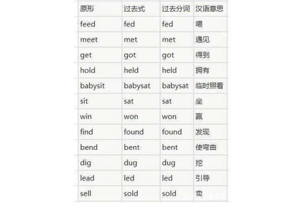 不规则动词