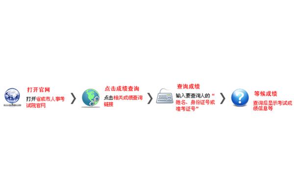 孝感市人事考试院
