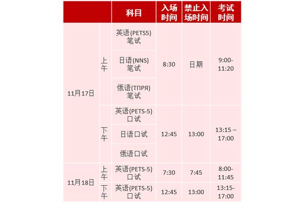 pets报名时间
