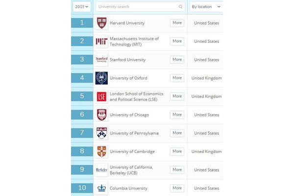 全国大学排行