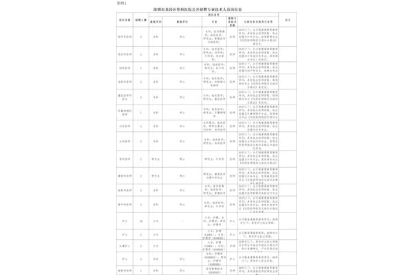 深圳医院招聘