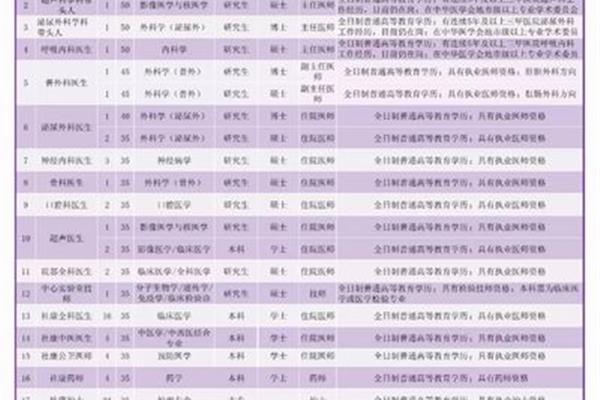 深圳医院招聘