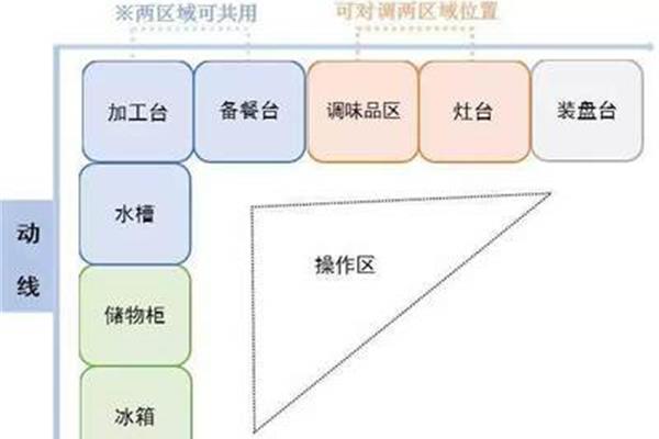 双向是什么意思