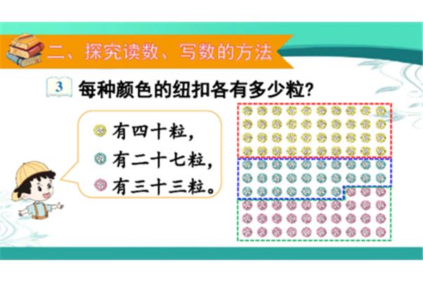 读数和写数