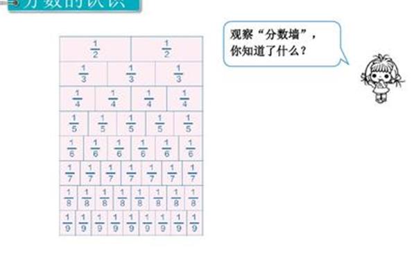 分数墙图片