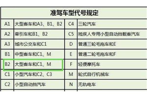 科目三多少分合格