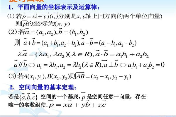 共面向量定理